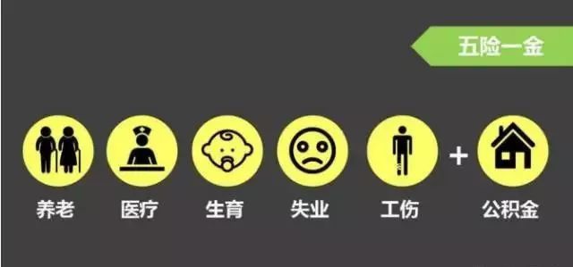 五险一金中的“一金”你真的了解吗？