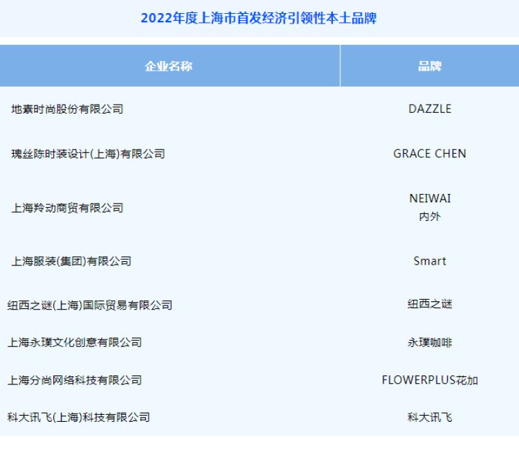上海服装公司排名插图 上海服装公司排名插图