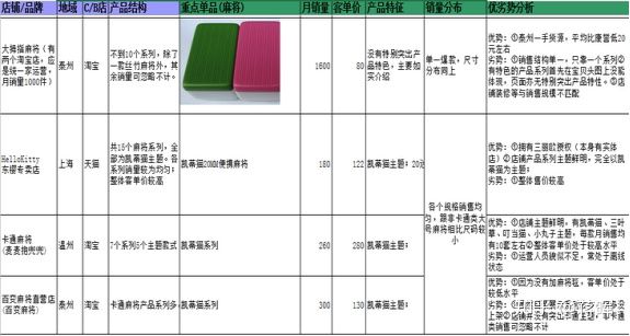 怎么开个女装店插图 怎么开个女装店插图