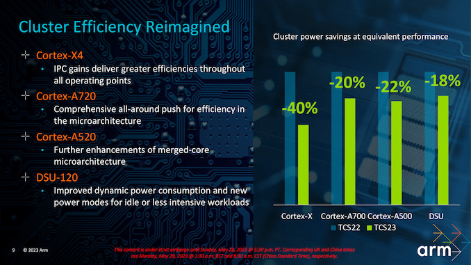 是福是祸？Arm发布新CPU架构；2499元起的荣耀90系列发布；Redmi天玑8200 LCD新机5月30发布