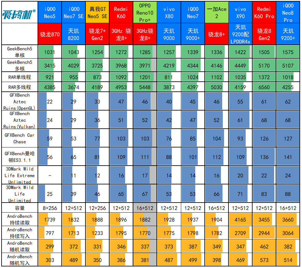 中端潜望长焦大佬,OPPO Reno10 Pro+评测
