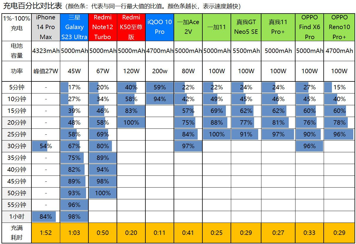中端潜望长焦大佬,OPPO Reno10 Pro+评测