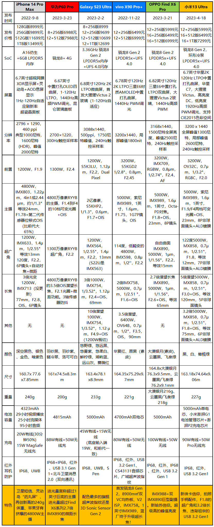 5999与1899元起,小米13 Ultra与小米平板6发布:猝不及防性价比