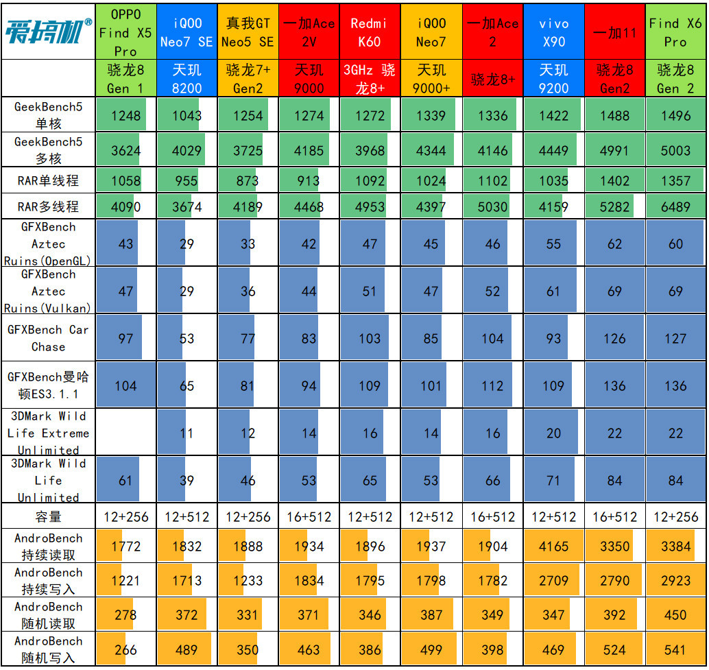 绿厂之光+人像怪兽,OPPO Find X6 Pro评测:可能我就是个渣男吧