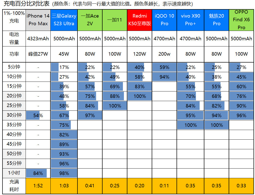 绿厂之光+人像怪兽,OPPO Find X6 Pro评测:可能我就是个渣男吧