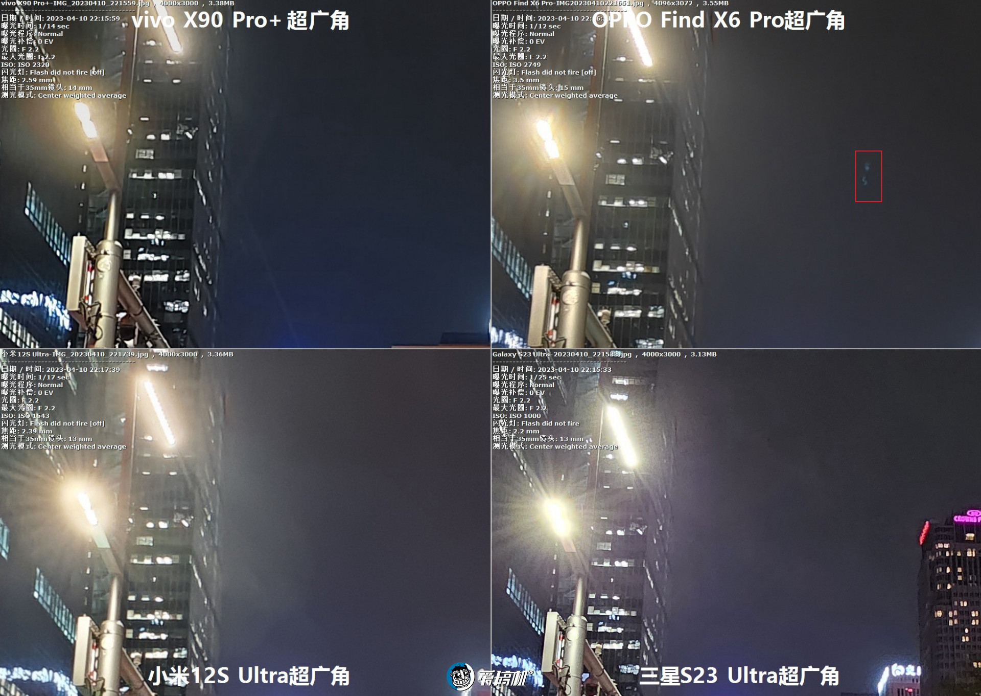 旗舰对决,OPPO Find X6 Pro、vivo X90 Pro+、三星S23 Ultra、小米12S Ultra拍照横评