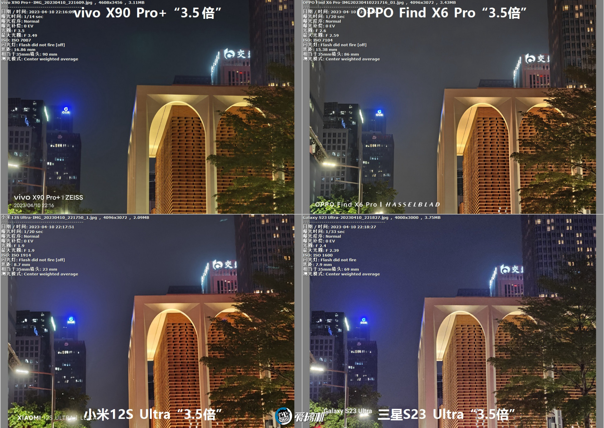 旗舰对决,OPPO Find X6 Pro、vivo X90 Pro+、三星S23 Ultra、小米12S Ultra拍照横评