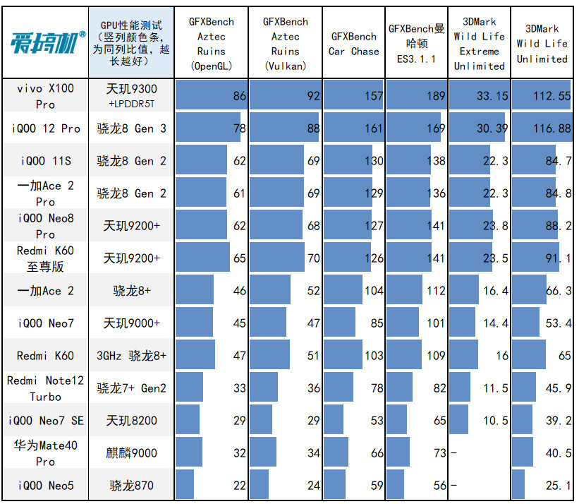 越“杯”作战，vivo X100 Pro评测：刀法大成的天玑9300+真·影像旗舰