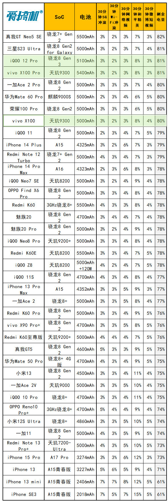 越“杯”作战，vivo X100 Pro评测：刀法大成的天玑9300+真·影像旗舰