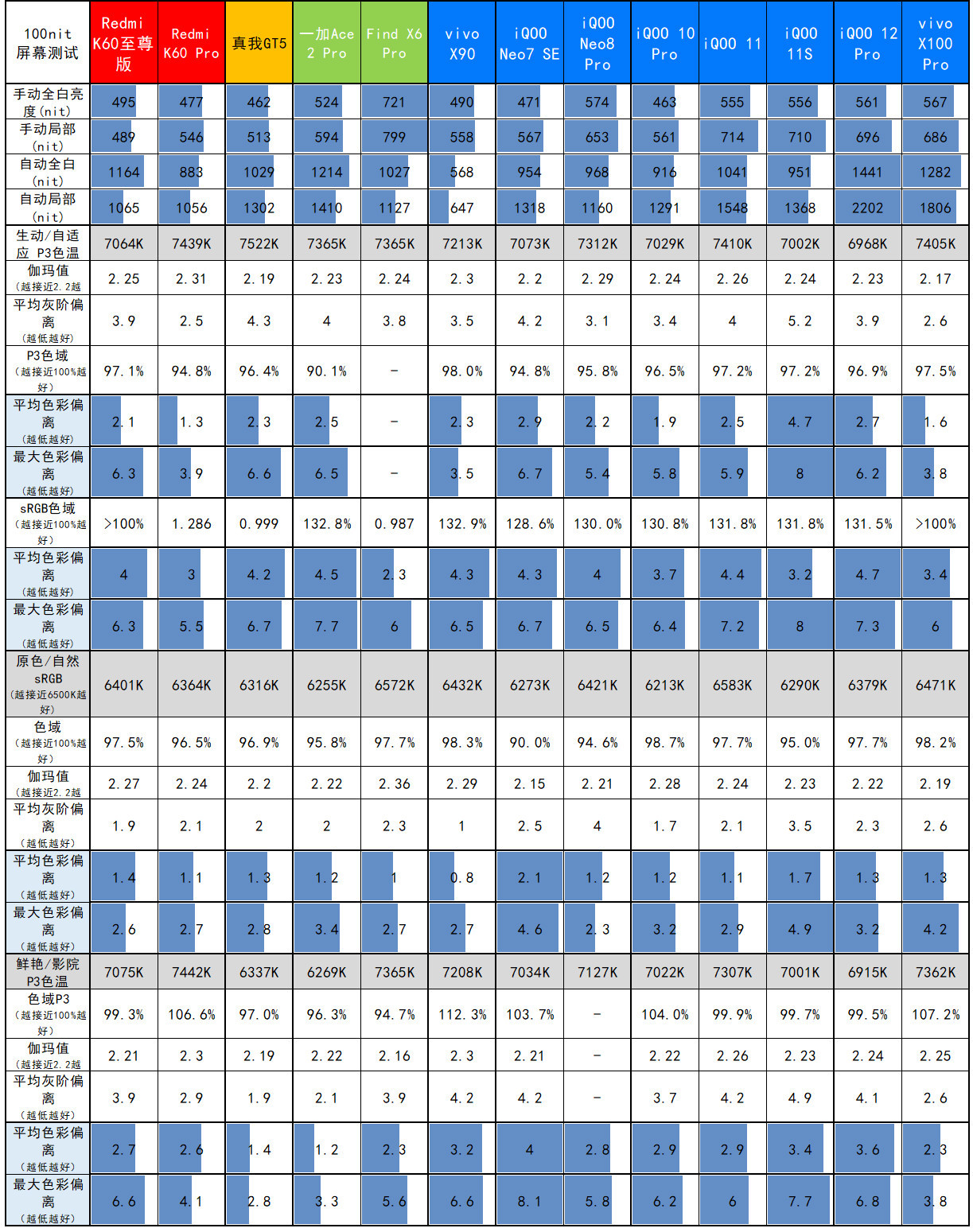 越“杯”作战，vivo X100 Pro评测：刀法大成的天玑9300+真·影像旗舰