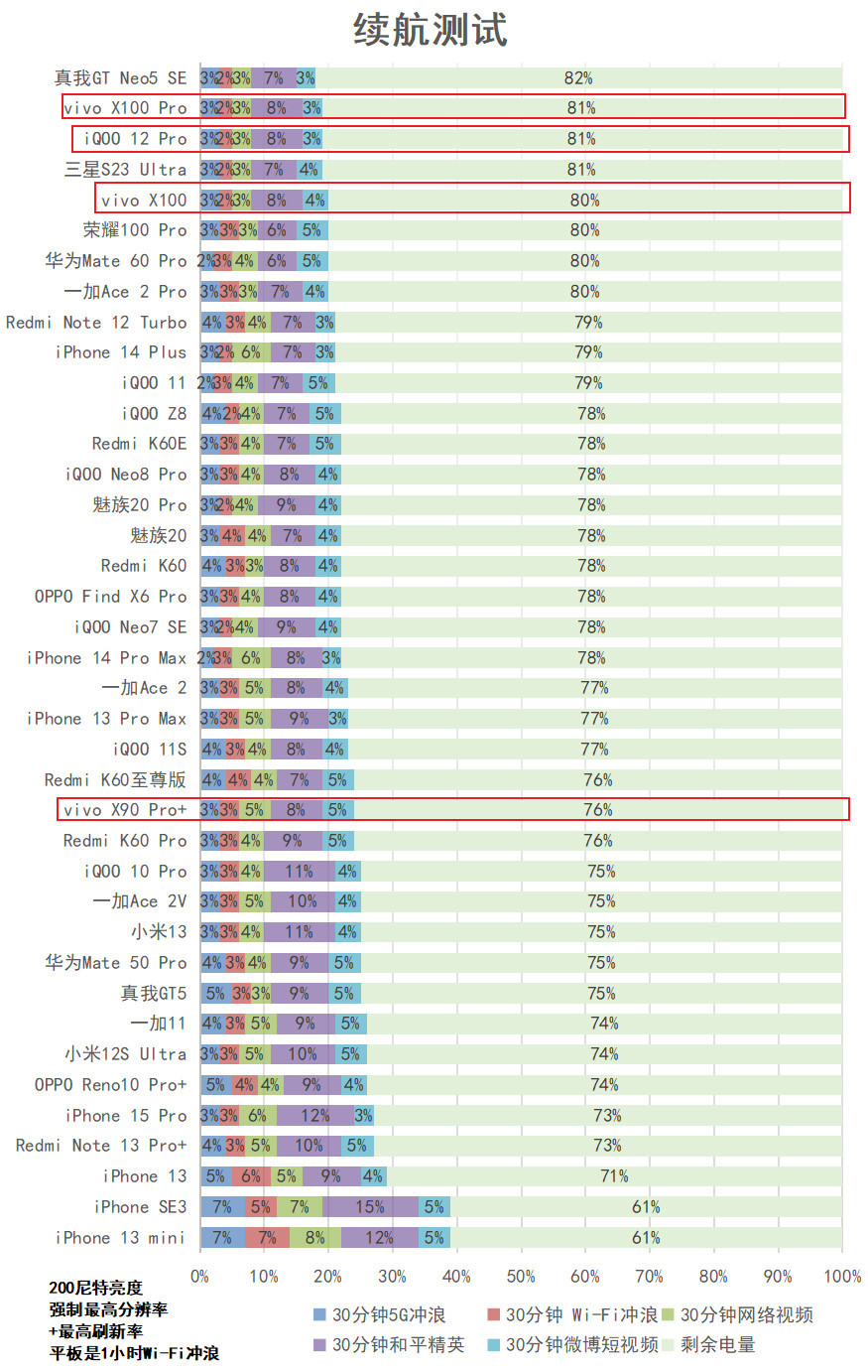 越“杯”作战，vivo X100 Pro评测：刀法大成的天玑9300+真·影像旗舰