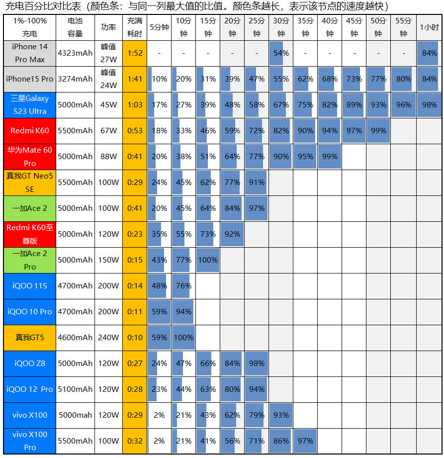 越“杯”作战，vivo X100 Pro评测：刀法大成的天玑9300+真·影像旗舰