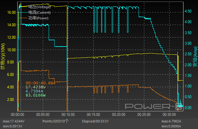 越“杯”作战，vivo X100 Pro评测：刀法大成的天玑9300+真·影像旗舰