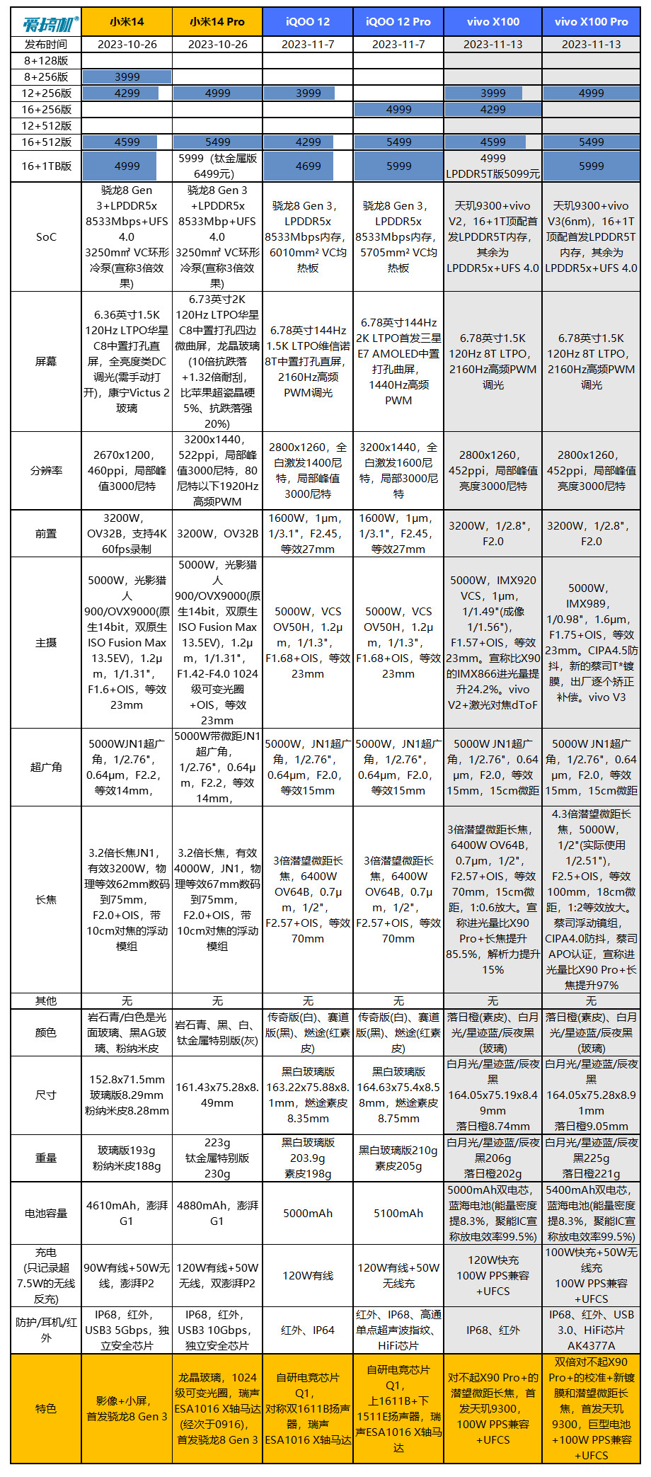 越“杯”作战，vivo X100 Pro评测：刀法大成的天玑9300+真·影像旗舰