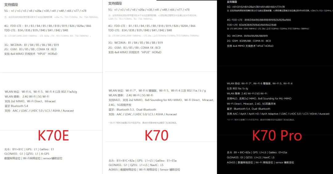 重回1999元起，Redmi K70系列发布：骁龙8 Gen 3/Gen 2+天玑8300