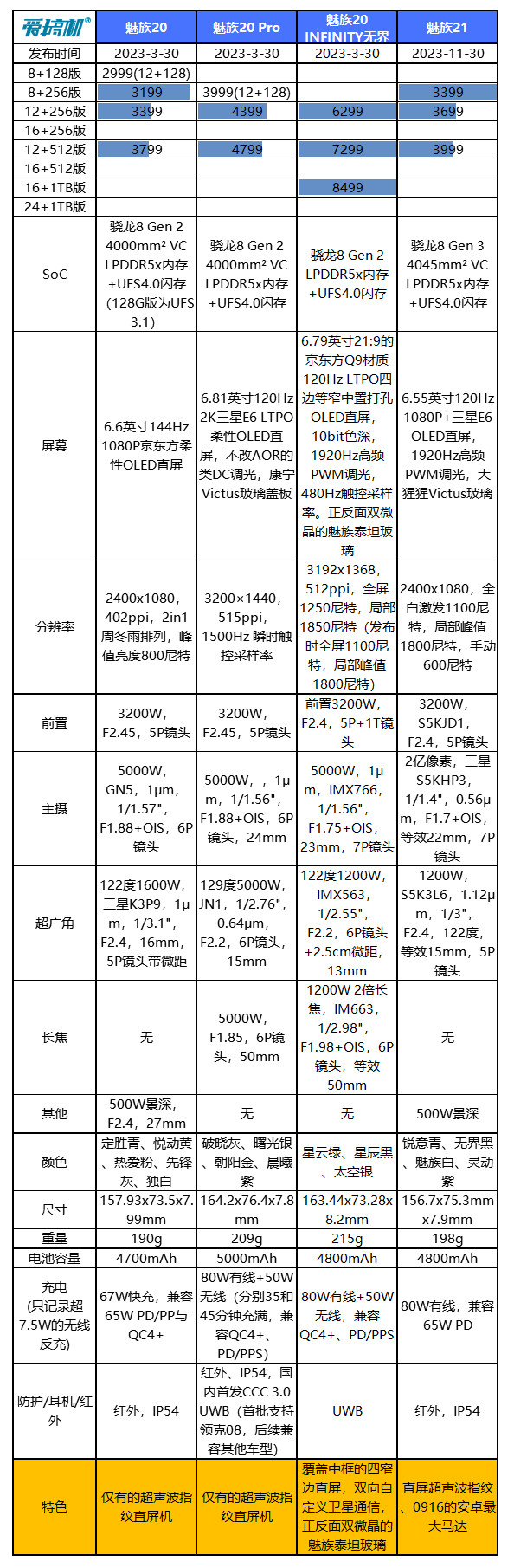 3399元起，魅族21发布 | 2499元的魅族AR眼镜 | 华为nova 12 Ultra通过认证，或有麒麟9000S