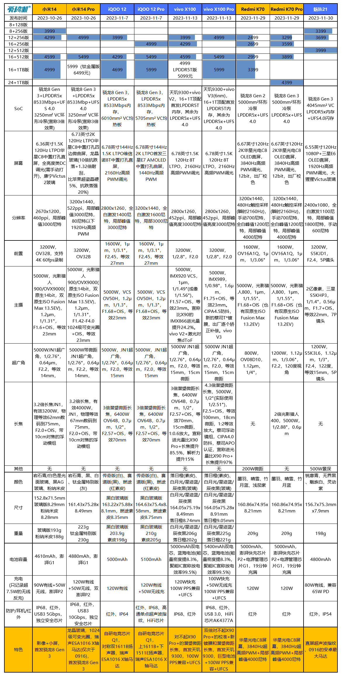 3399元起，魅族21发布 | 2499元的魅族AR眼镜 | 华为nova 12 Ultra通过认证，或有麒麟9000S