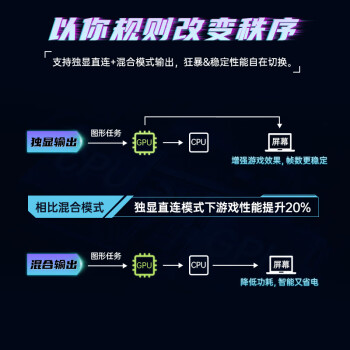 使用对比七彩虹隐星p16和将星x15哪个好？知道的说说区别大吗？ 观点 第3张