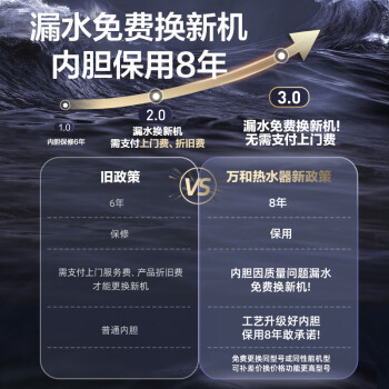 聊一聊万和E60-Q2WY10-20和E60-Q6SJ10-21哪个好？有区别吗选择难不难？ 观点 第2张