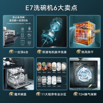 评测下美的E7和G3哪款好哪个好？区别真的很大吗？ 观点 第2张