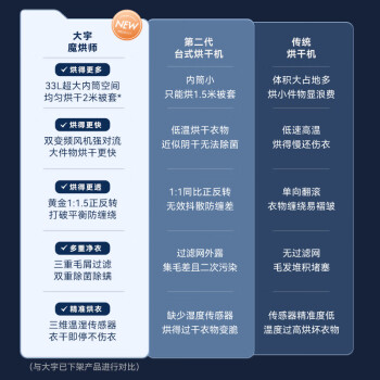 感受大宇烘干机和卡蛙烘干机哪个好？区别有什么怎么样选？ 观点 第2张