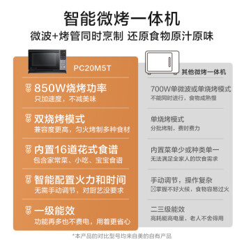 达人评美的微波炉pc20M5T和美的微波炉x3-233哪个好用?区别大不大如何选择? 观点 第3张-本站 达人评美的微波炉pc20M5T和美的微波炉x3-233哪个好用?区别大不大如何选择? 观点 第3张