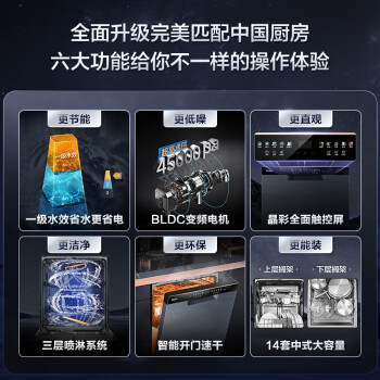 大家评海尔w30洗碗机和美的wx2000洗碗机哪个好？有什么区别如何选择？ 观点 第3张