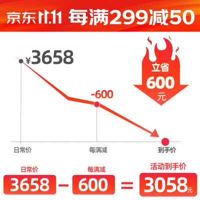 对比下山水Q125和pE129哪个声音更大区别有什么？亲们怎样选择哪个好？ 观点 第2张