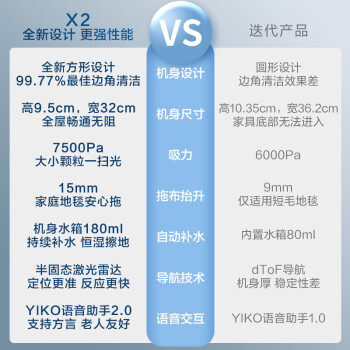 问清楚科沃斯x2和追觅x30哪个更好？怎么样选择区别如何？ 观点 第3张