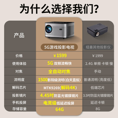 评测纽曼x1pro投影仪和极米坚果K6哪个好？说实话区别大吗？ 观点 第3张