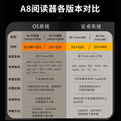 评测国文阅读器a8和r7s参数对比哪个更好？区别优缺点分析揭秘？ 观点 第3张