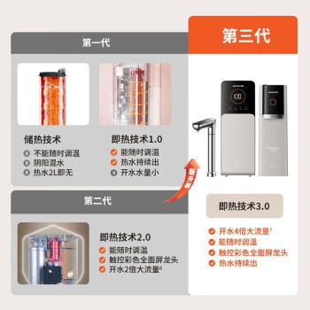 评测九阳RF690和RF690e区别？选择哪个好如何呢？ 观点 第3张