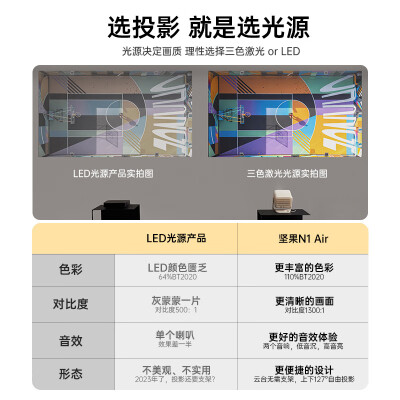 评测坚果n1air和爱普生ef15哪个好？区别都有啥选择哪个？ 观点 第3张