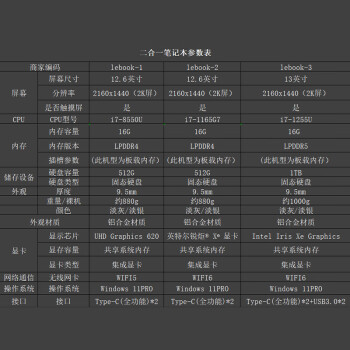 聊聊酷提lebook和华为bookE区别？选择哪个好人更多？ 观点 第2张