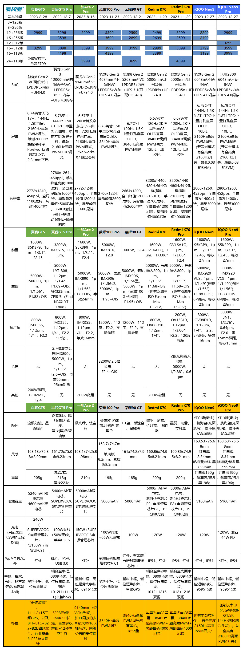 “船新”的感觉,iQOO Neo9 Pro评测:2999元起的天玑9300+IMX920