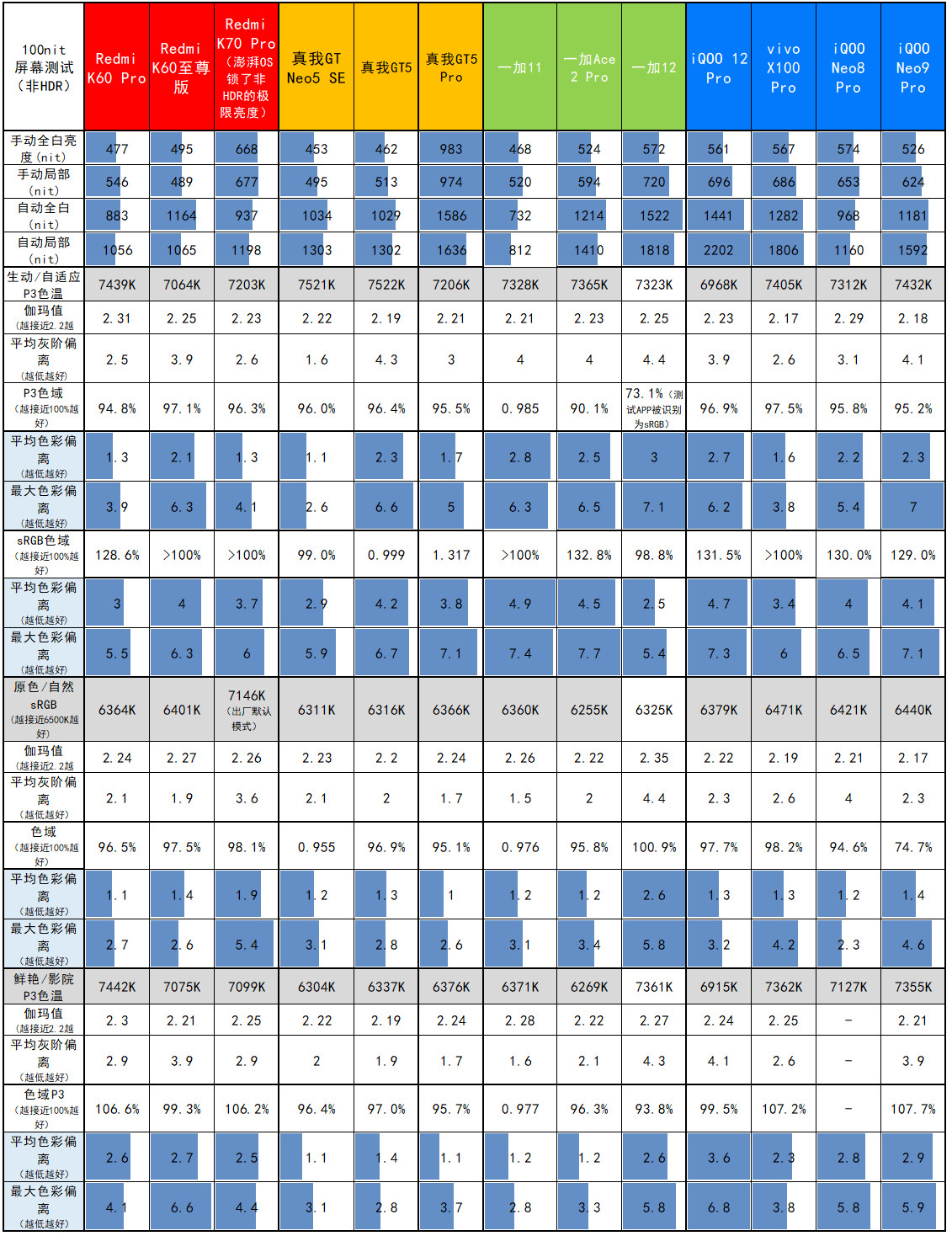 “船新”的感觉，iQOO Neo9 Pro评测：2999元起的天玑9300+IMX920