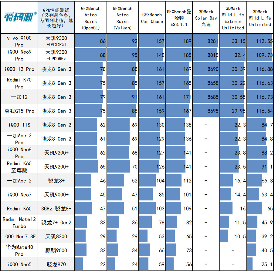 “船新”的感觉,iQOO Neo9 Pro评测:2999元起的天玑9300+IMX920