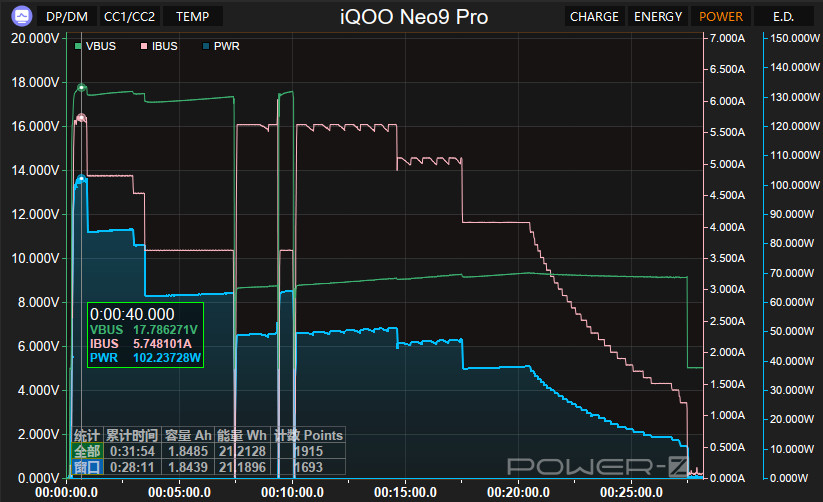 “船新”的感觉,iQOO Neo9 Pro评测:2999元起的天玑9300+IMX920