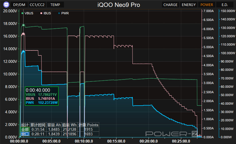 “船新”的感觉，iQOO Neo9 Pro评测：2999元起的天玑9300+IMX920