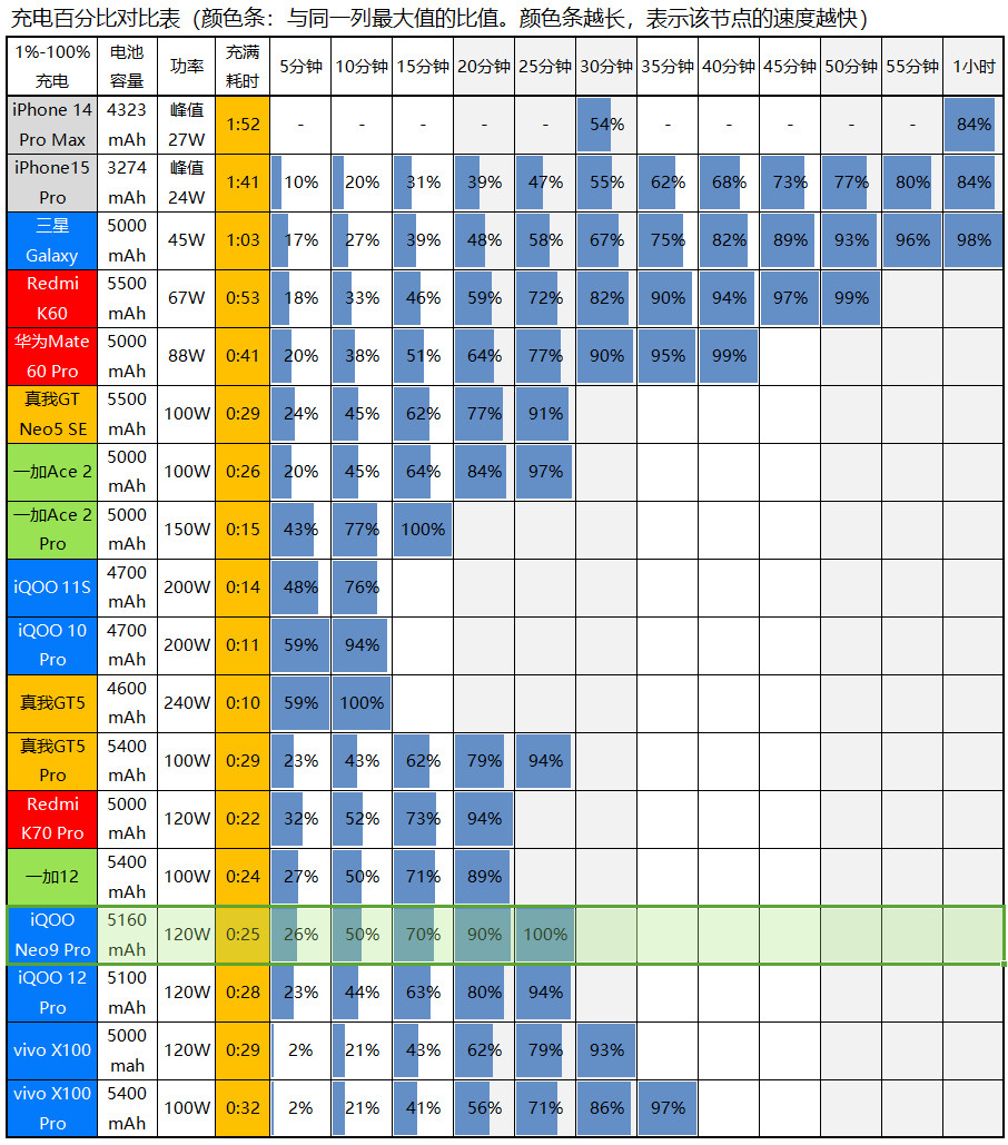 “船新”的感觉,iQOO Neo9 Pro评测:2999元起的天玑9300+IMX920