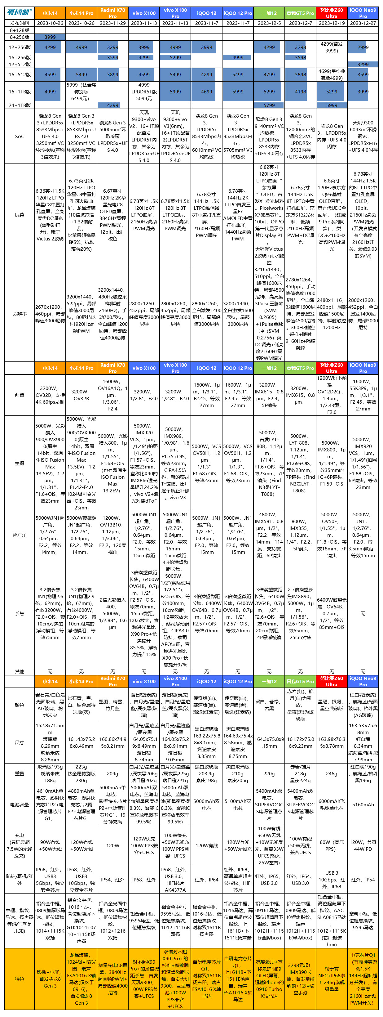 “船新”的感觉,iQOO Neo9 Pro评测:2999元起的天玑9300+IMX920