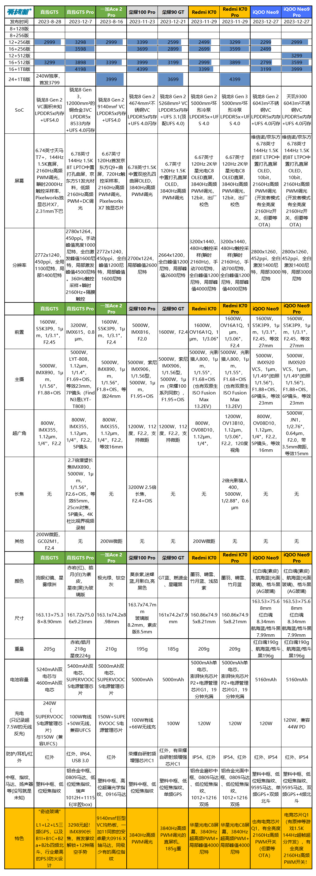 “船新”的感觉,iQOO Neo9 Pro评测:2999元起的天玑9300+IMX920