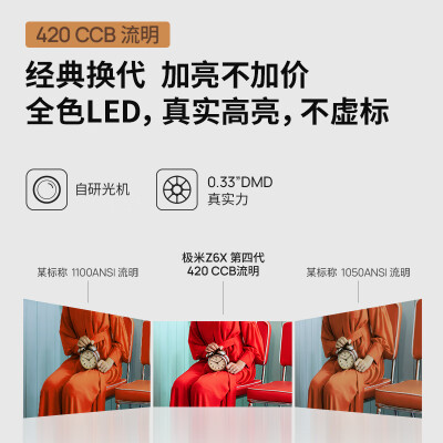 讲一讲极米z6x和极米play3哪个好？区别真的很大吗？ 观点 第3张