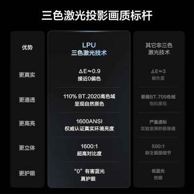 曝光读viddac1s和坚果N1spro的区别有啥？入手哪个好更值得？ 观点 第3张