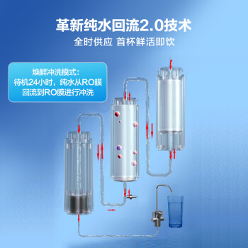 对比:海尔HRo10H11和HRO7510区别?大家觉得选择哪个好? 观点 第3张-本站 对比:海尔HRo10H11和HRO7510区别?大家觉得选择哪个好? 观点 第3张