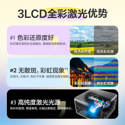 问清楚爱普生ef-15w和15b哪个要好些？如何区别怎么选择？ 观点 第2张