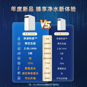 看看沁园浩合系列跟小水晶系列区别?亲们怎样选择哪个好? 观点 第3张-本站 看看沁园浩合系列跟小水晶系列区别?亲们怎样选择哪个好? 观点 第3张