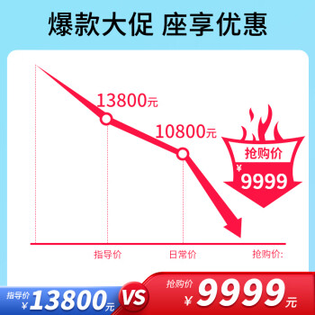 评测下荣泰a60和奥佳华x9哪个好啊？有什么区别如何选择？ 观点 第3张