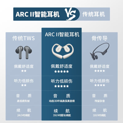 讲内幕cleer arc2和韶音openfit哪个好？区别大不大如何选择？ 观点 第3张