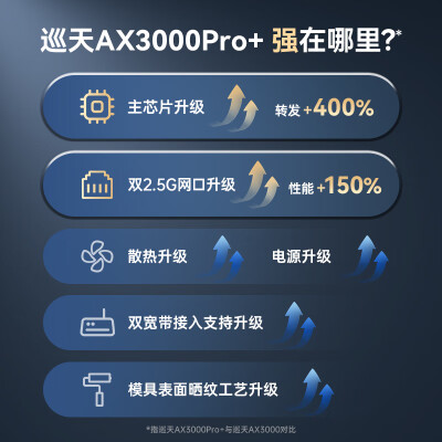 说一说中兴巡天ax3000pro+和锐捷x32pro哪个好?区别真的很大吗? 观点 第2张-本站 说一说中兴巡天ax3000pro+和锐捷x32pro哪个好?区别真的很大吗? 观点 第2张